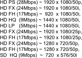 HD PS (28Mbps) ~ 1920 x 1080/50p, 
HD FX (24Mbps) ~ 1920 x 1080/50i,  
HD FH (17Mbps) ~  920  x 1080/50i,  
HD HQ  (9Mbps) ~ 1440 x 1080/50i, 
HD LP   (5Mbps) ~ 1440 x 1080/50i,  
HD FX (24Mbps) ~ 1920 x 1080/25p,  
HD FH (17Mbps) ~ 1920 x 1080/25p,  
HD FX (24Mbps) ~ 1280 x 720/50p,  
HD FH (17Mbps) ~ 1280 x 720/50p, 
SD  HQ (9Mbps)  ~  720  x 576/50i